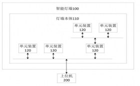 智能萬佛墻控制系統(tǒng)的技術(shù)參數(shù)與背景