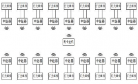 智能萬佛墻點(diǎn)燈原理